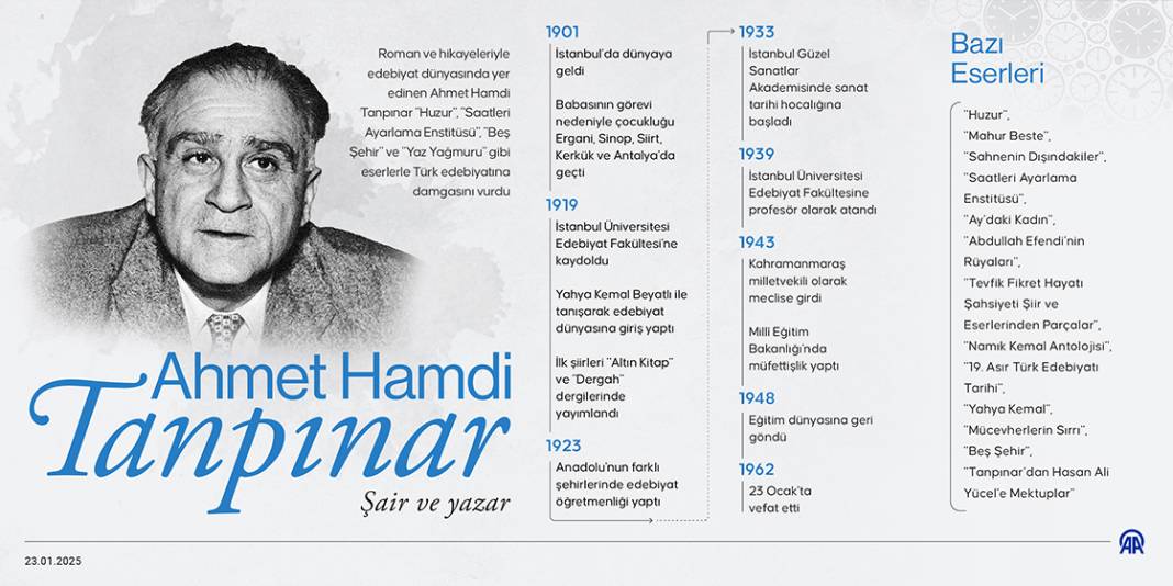 Şair ve Yazar Ahmet Hamdi Tanpınar 1